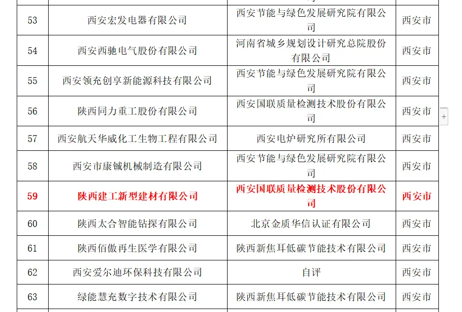 喜報！陜建新型建材公司成功入選陜西省第五批綠色制造企業(yè)名單